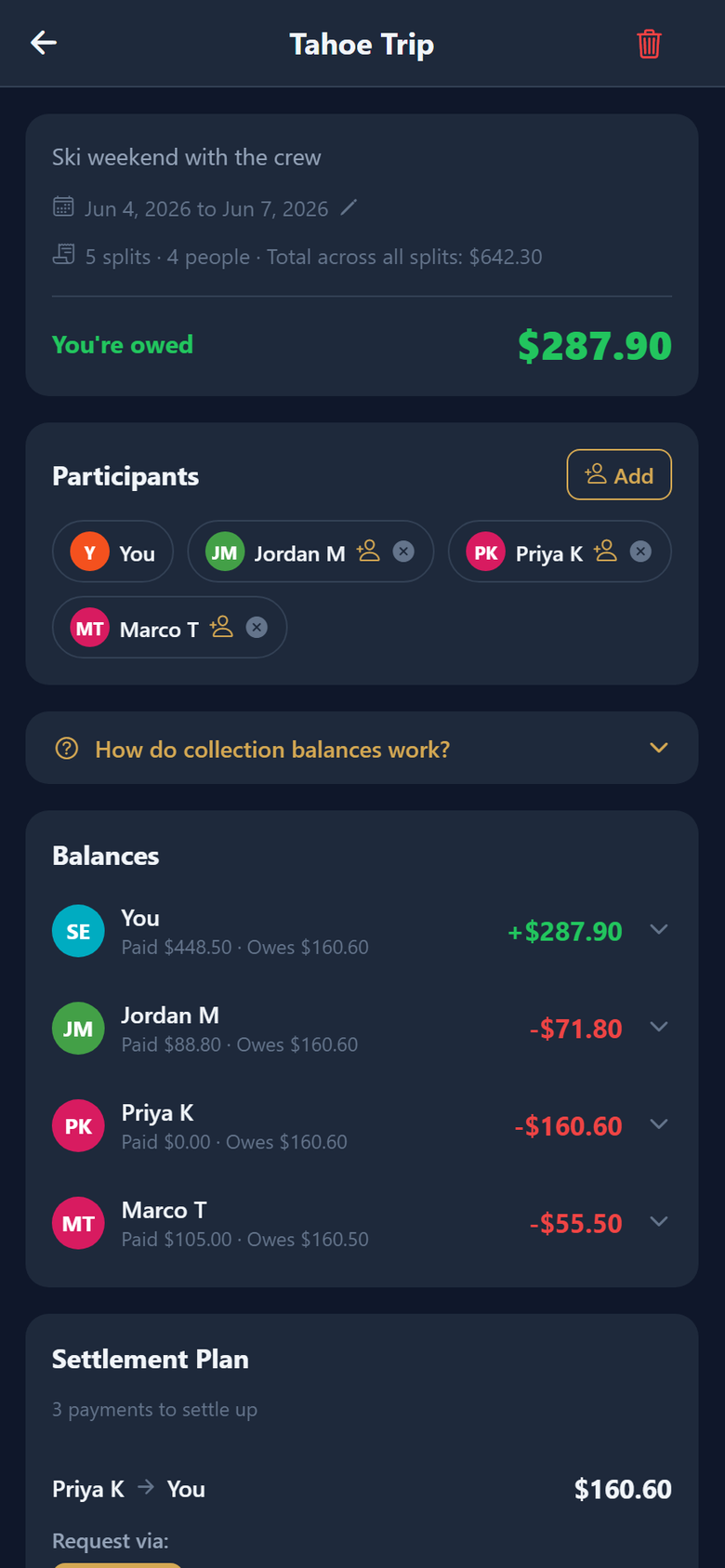 A DivIt collection grouping several trip bills with a simplified settlement plan